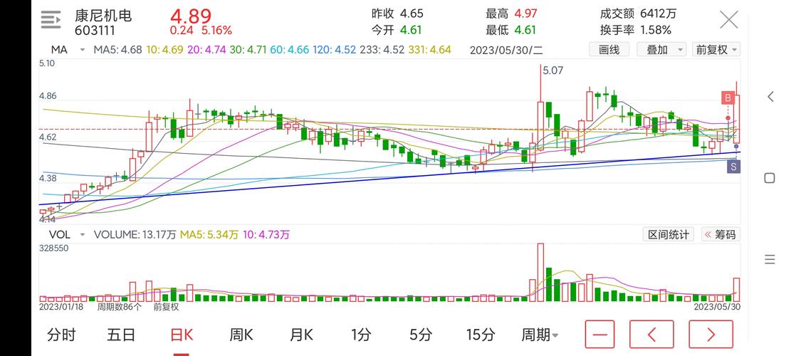 603111行情，603111股票行情走勢